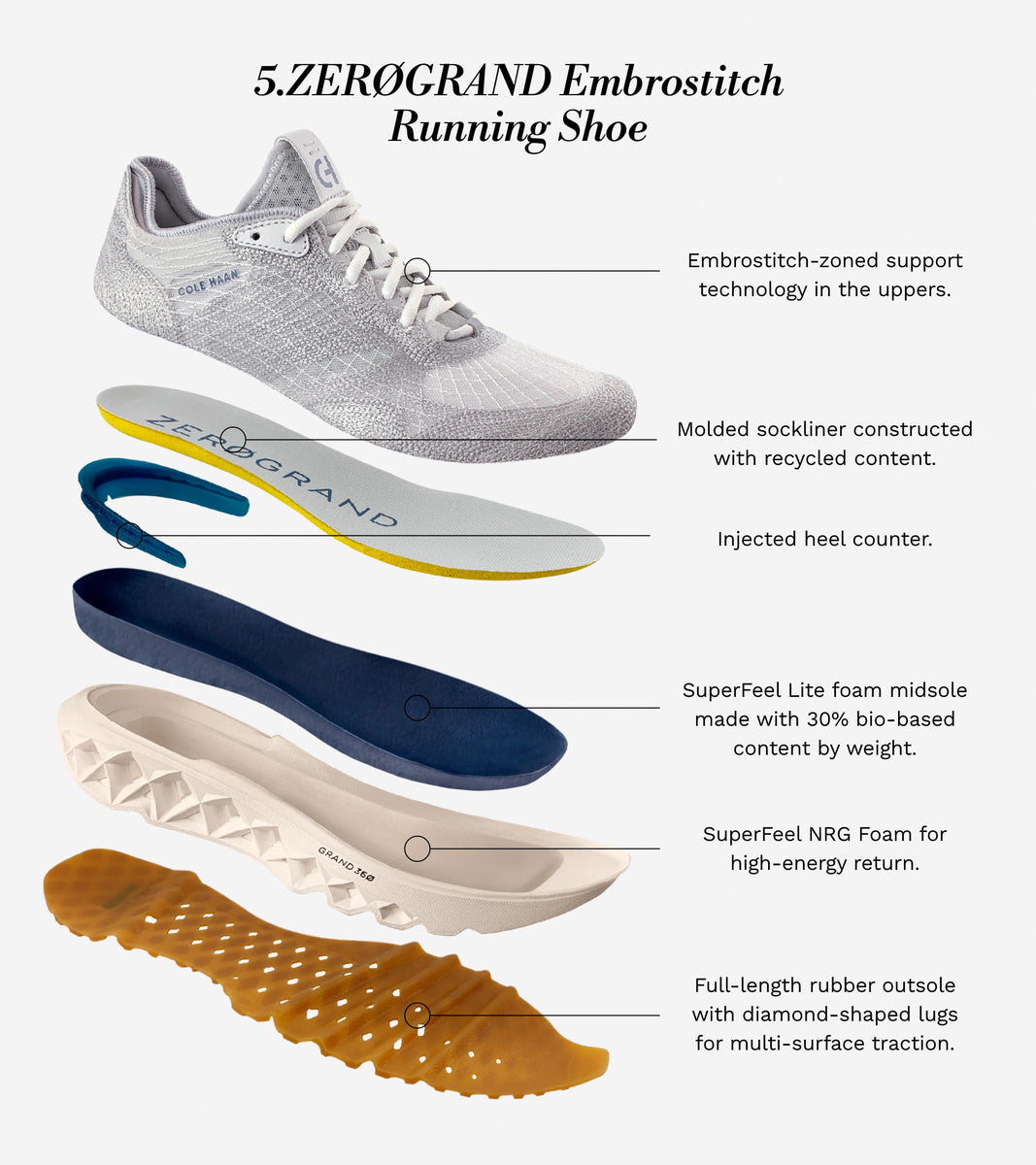 W28357:AZURE BLUE/AZALEA PINK/IVORY Tenis 5.ZERØGRAND Embrostitch Running Shoe Mujer | Cole Haan Colombia